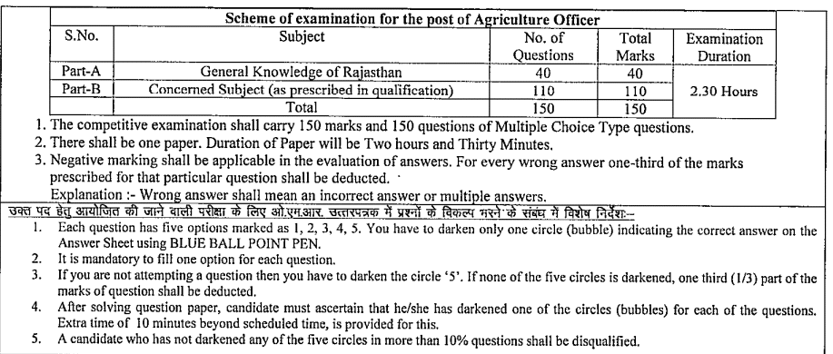 RPSE Agriculture Officer Syllabus