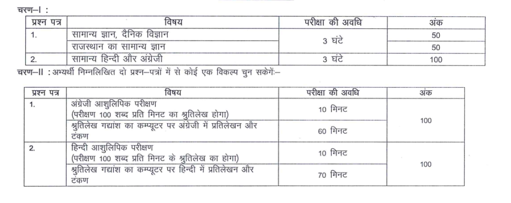 Rajasthan Stenographer Syllabus