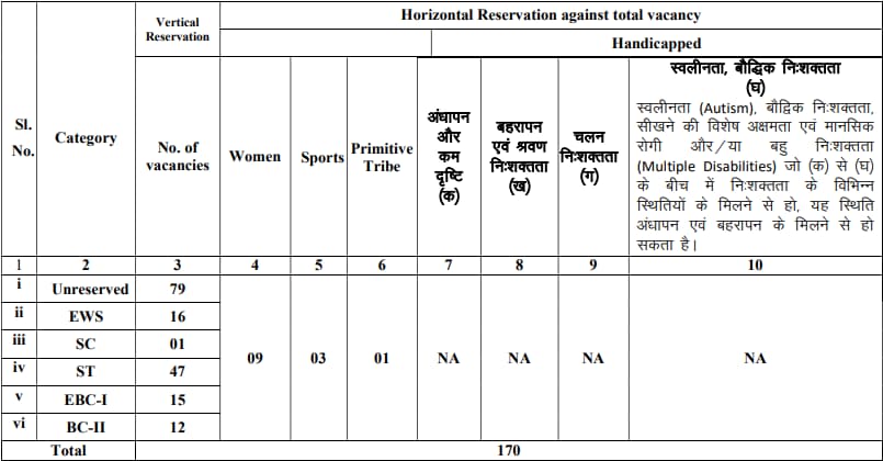 JPSC-Forest-Range-Officer-Recruitment-2024-Vacancies