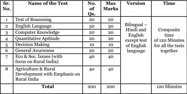 NABARD-Grade-A-Prelims-Exam-Pattern-2024