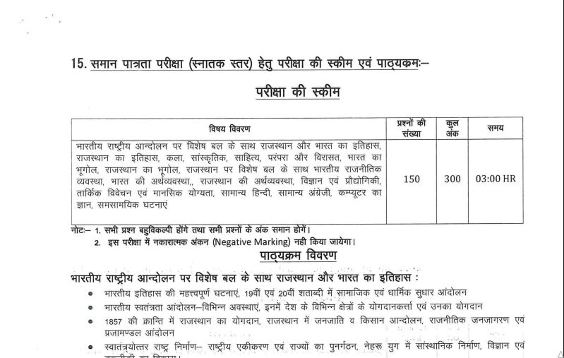 Rajasthan CET Graduation Level Syllabus 2024