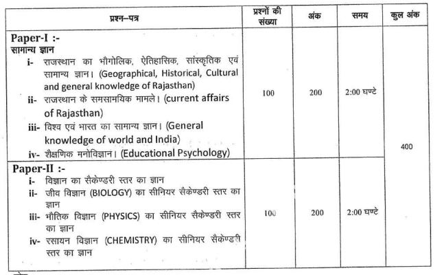 Exam Pattern 2025