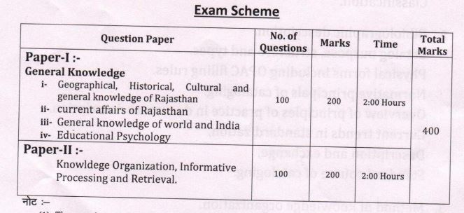 Exam Pattern 2025