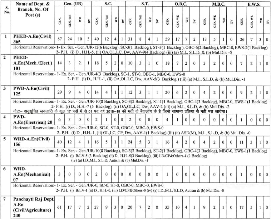 RPSC-AE-Recruitment-2024-Vacancy-Details