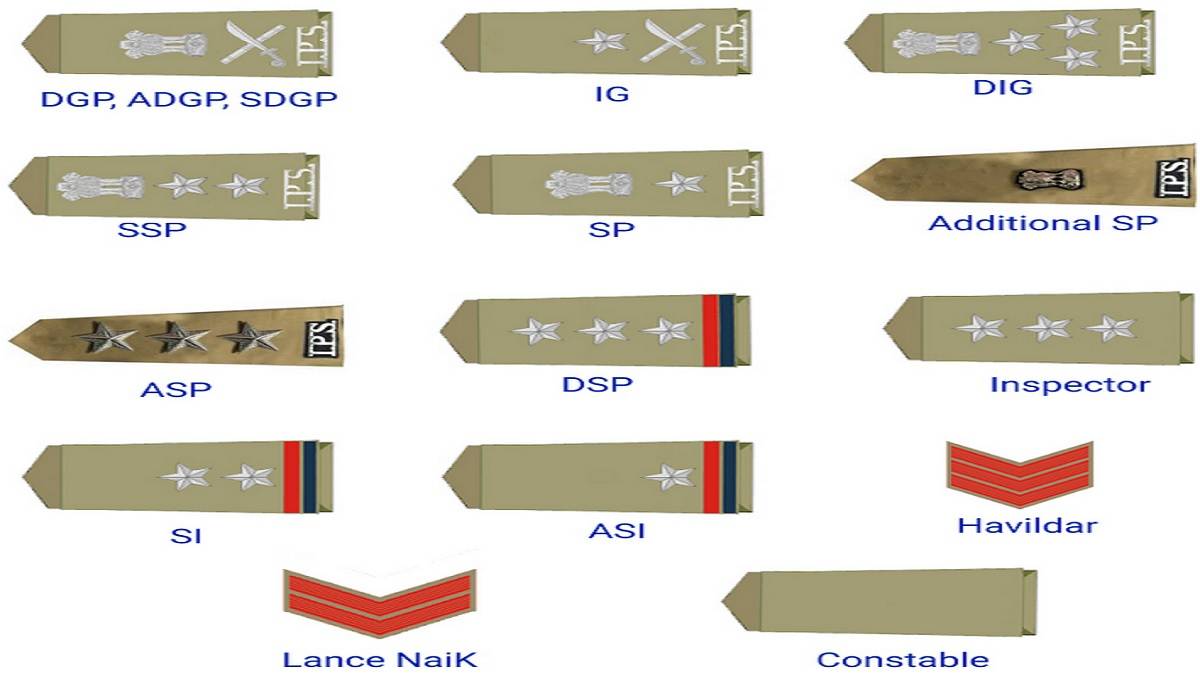 Police Ranks & Their Insignia