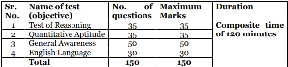 NABARD-Office-Attendant-Mains-Exam-Pattern-2024-New2