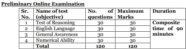 NABARD-Office-Attendant-Prelims-Exam-Pattern-2024 1