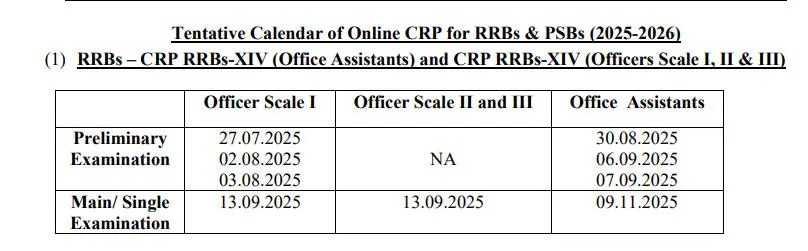 IBPS RRB Exam Date