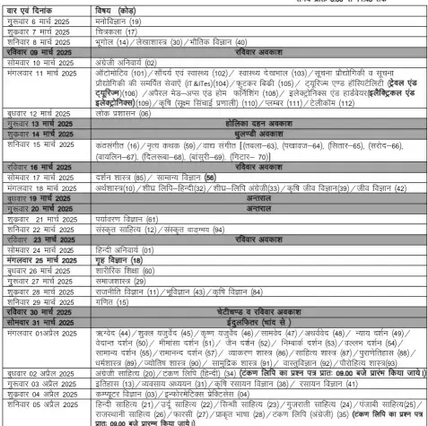 RBSE 12th Time Table