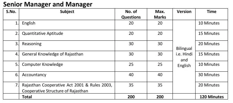 Senior and manager