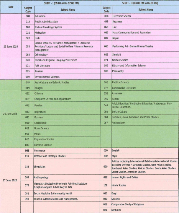 UGC-NET-1