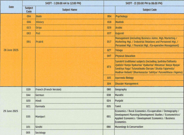 UGC-NET-2