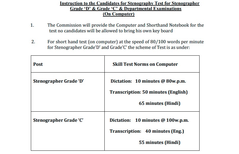 Skill Test (Stenography)