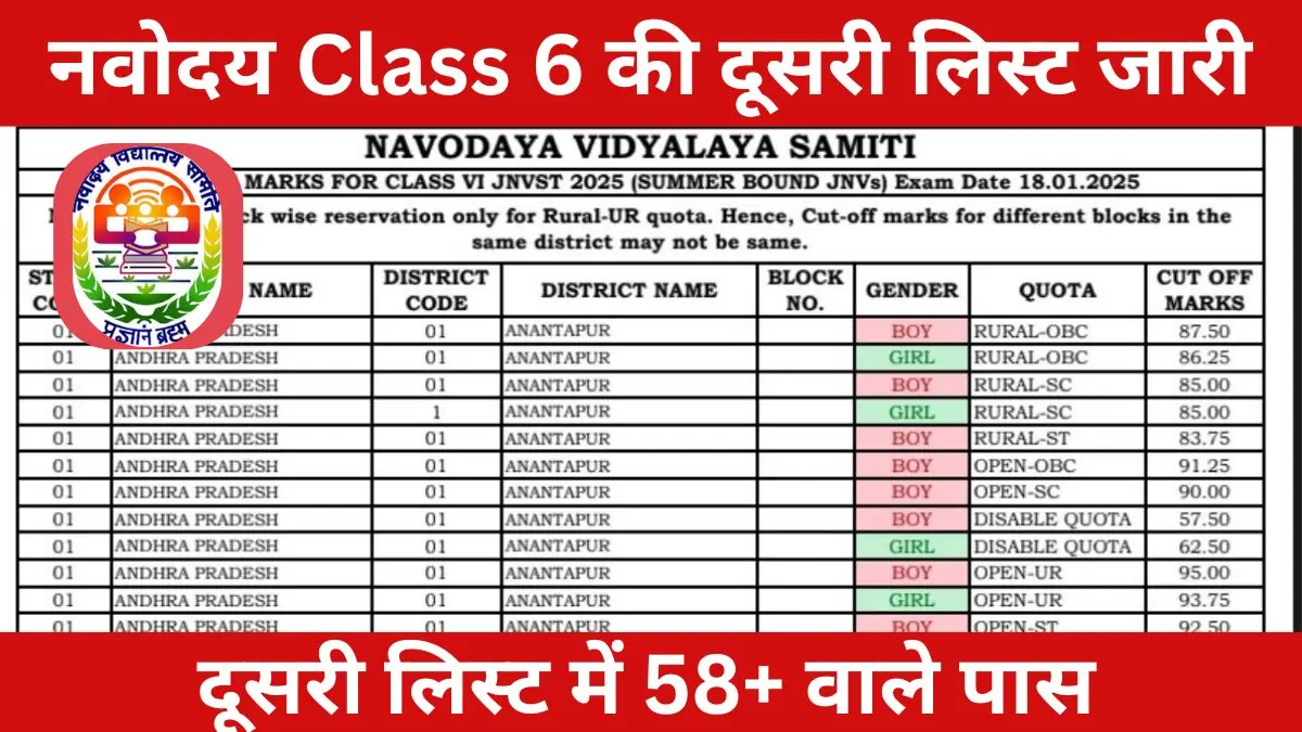 JNVST Navodaya 2nd List Class 6th 2026 | दूसरी लिस्ट का इंतज़ार खत्म! यहाँ से डाउनलोड करें सिलेक्शन लिस्ट PDF