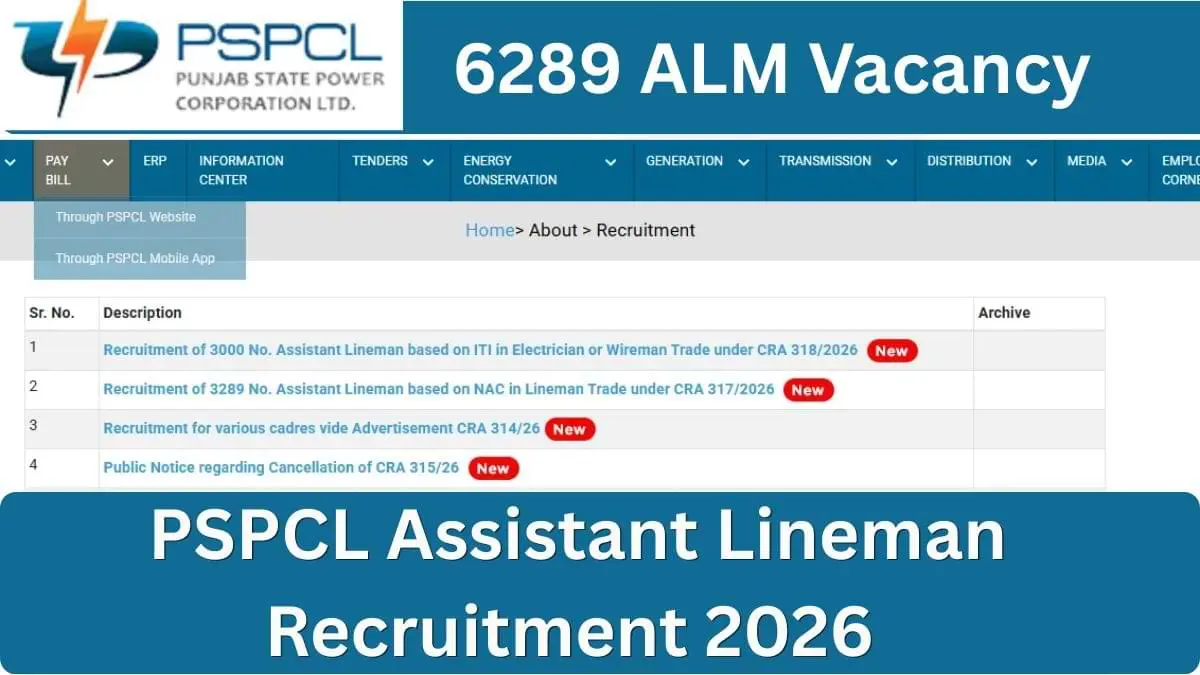 PSPCL Assistant Lineman Recruitment 2026